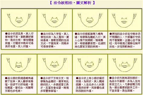 法令 紋 面相|法令紋深長顯老也影響運氣｜6大法令紋面相分析，桃花、事業及 